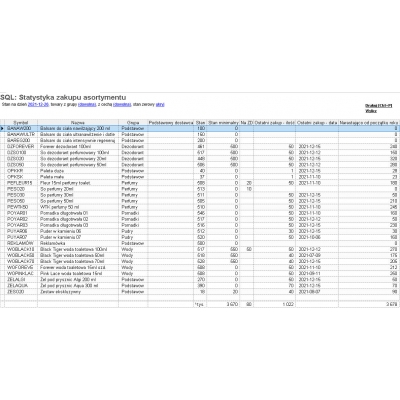 Zestawienie SQL: Statystyka zakupu towarów Subiekt GT