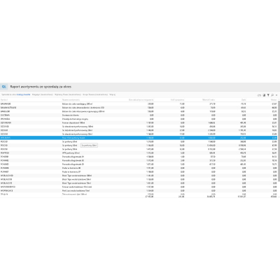 Raport SQL: Raport asortymentu ze sprzedażą za okres dla Subiekt nexo PRO