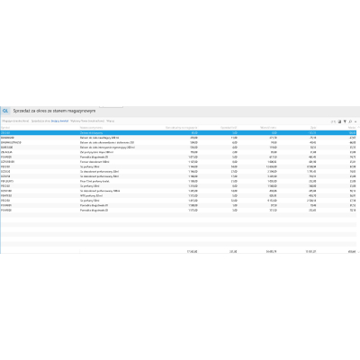 Raport SQL: Sprzedaż za okres ze stanem magazynowym dla Subiekt nexo PRO Raport SQL: Sprzedaż za okres ze stanem magazynowym dla Subiekt nexo PRO