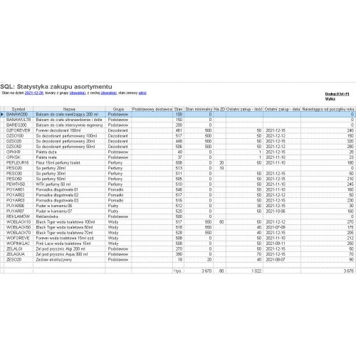 Zestawienie SQL: Statystyka zakupu towarów Subiekt GT