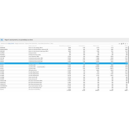 Raport SQL: Raport asortymentu ze sprzedażą za okres dla Subiekt nexo PRO