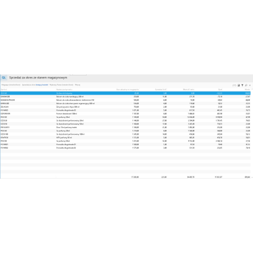 Raport SQL: Sprzedaż za okres ze stanem magazynowym dla Subiekt nexo PRO